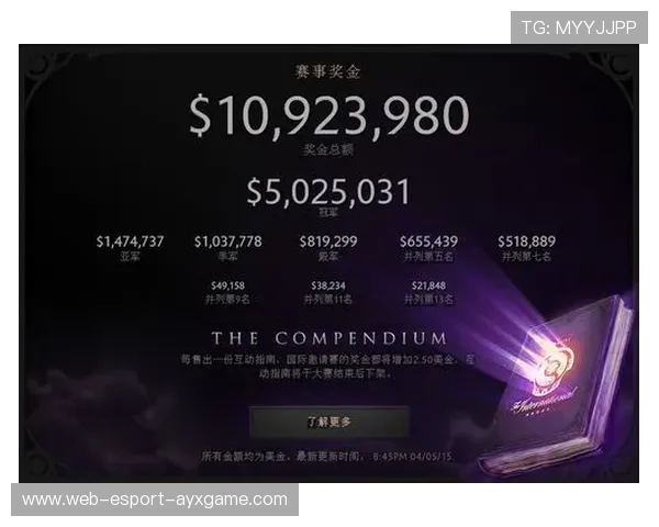 DOTA2国际邀请赛奖金再创新高，dota2国际邀请赛奖金分配